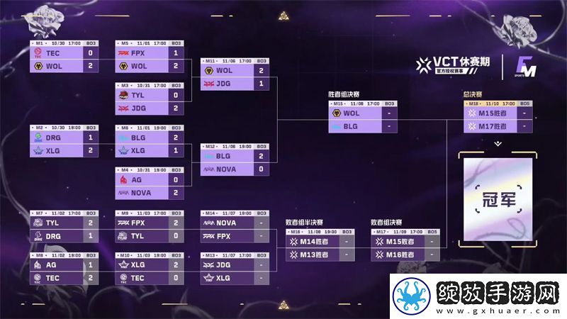 FGC淘汰赛第六日