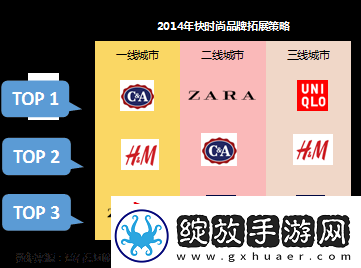 日本三线和欧洲的品牌对比