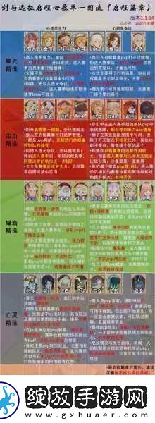 剑与远征刷初始号全攻略