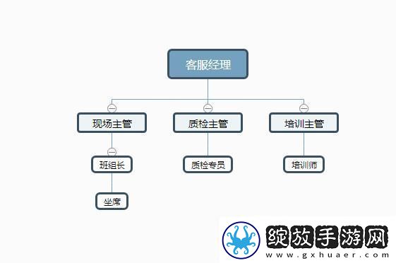 “接线客服框架搭建