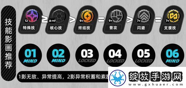 绝区零月城柳如何培养