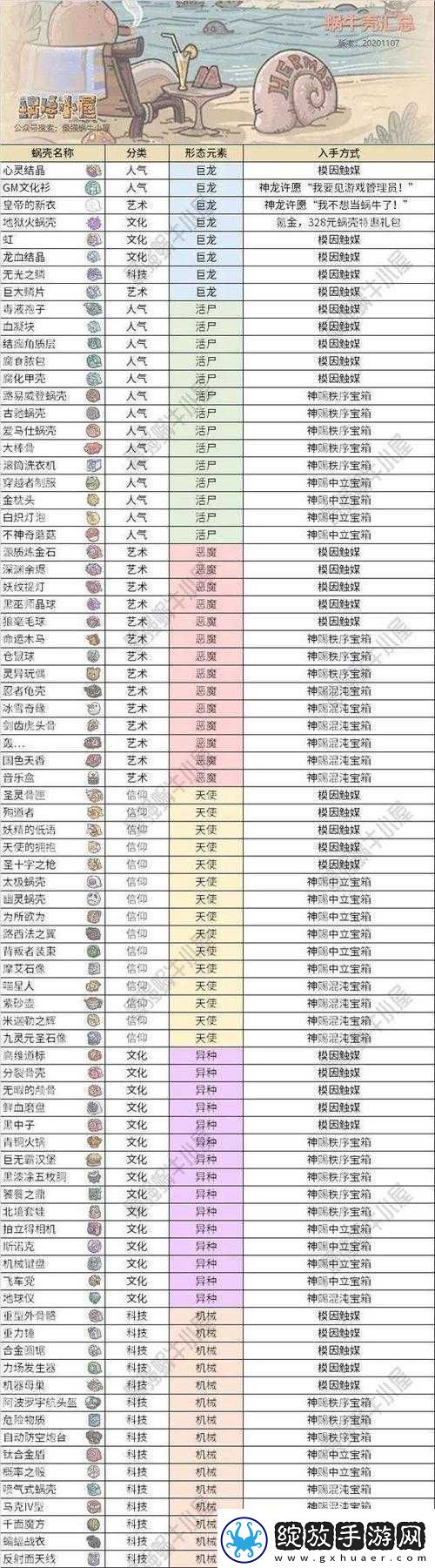 最强蜗牛装备升级全攻略