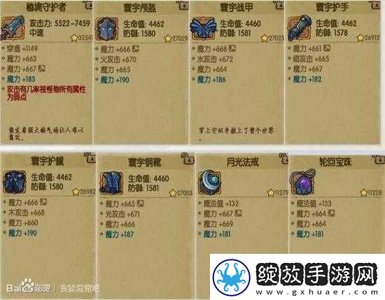 贪婪洞窟怪物半神全方位解析攻略