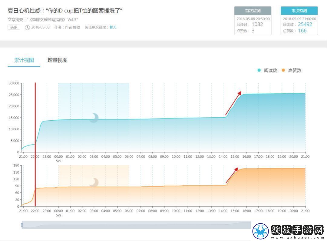 如何利用xrk1
