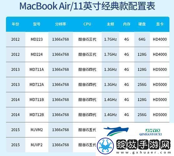 “潮流MacBook