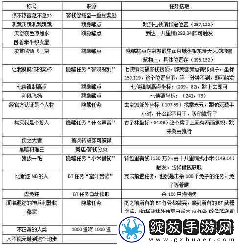 御龙在天手游战雪獒称号属性详情