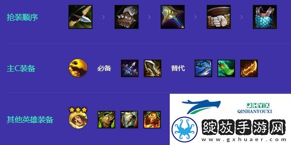 金铲铲之战拼多多克格莫阵容怎么玩