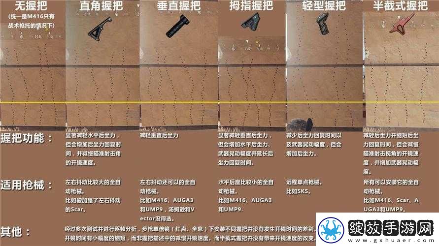和平精英半截握把深度解析与实战教学