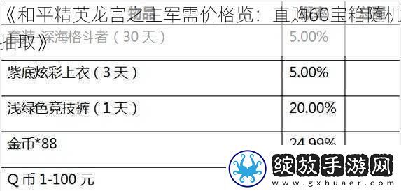 和平精英龙宫之主军需价格览