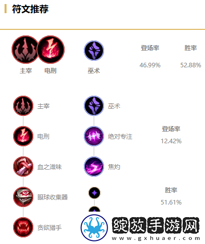 LOL无限火力兰博怎么出装