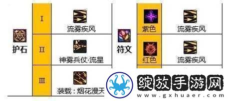 DNFCP系统符文搭配指南