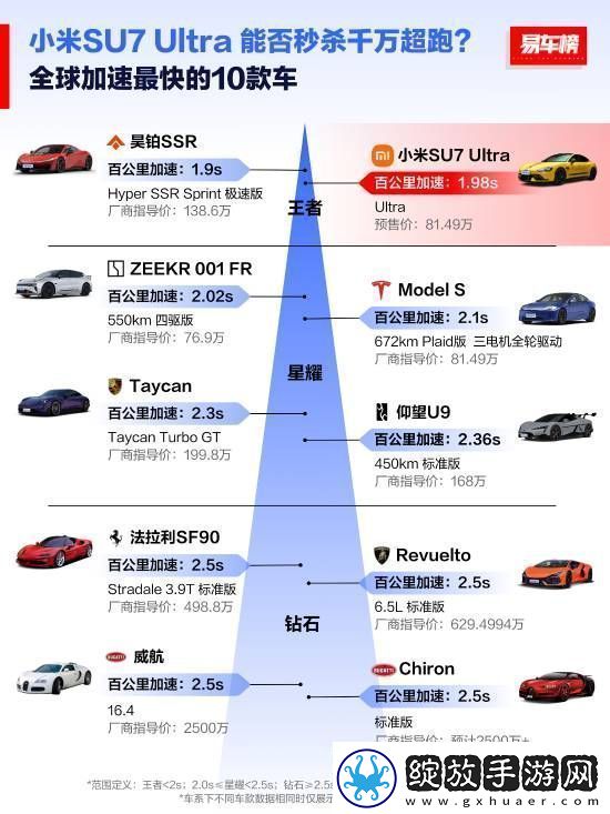 全球扭矩最大十款车