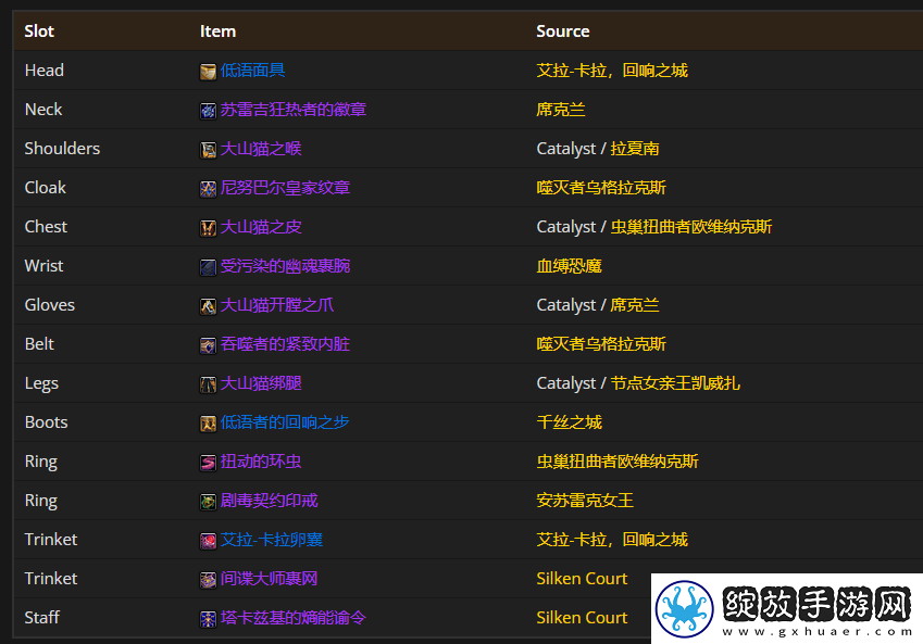 魔兽世界11.0鸟德毕业装备推荐