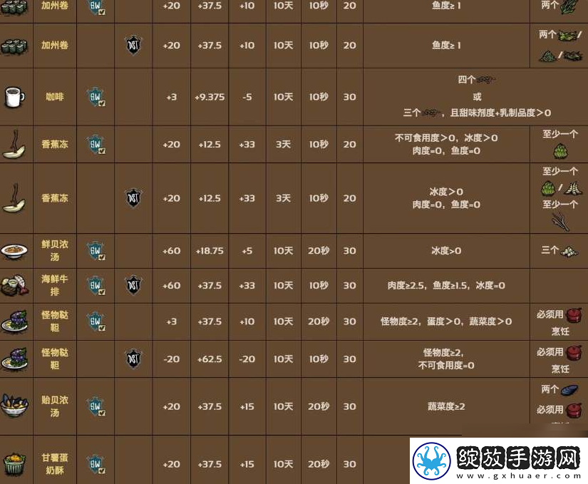 【络延迟】饥荒海难怎么合成