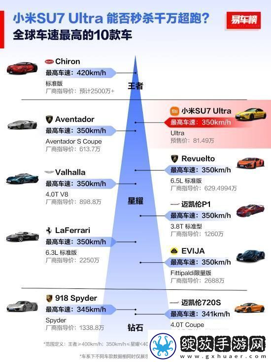 全球扭矩最大十款车