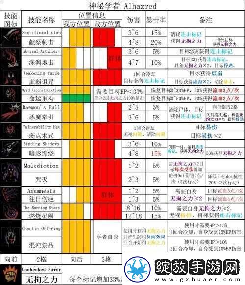 元素地牢