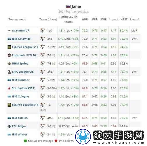 俄罗斯卖