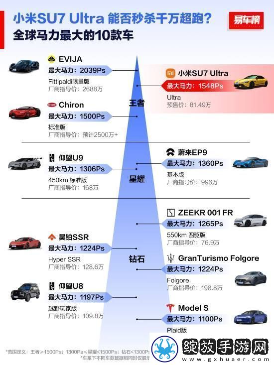 全球扭矩最大十款车