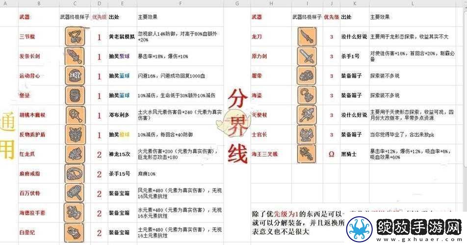 最强蜗牛中后期挂机指南——后期挂机技巧分享