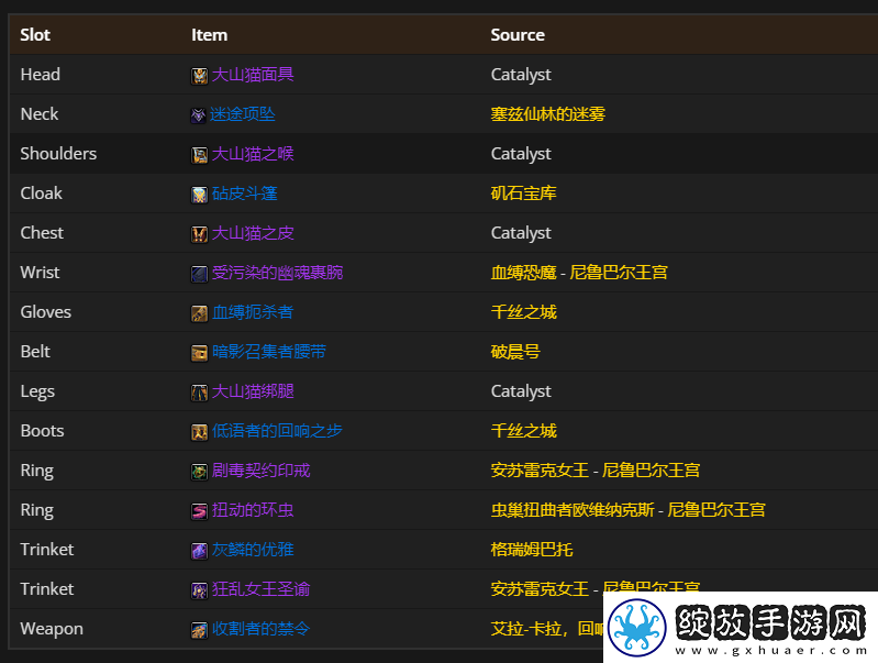 魔兽世界11.0猫德毕业装备推荐