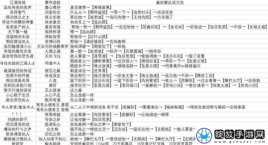 影之刃3断恩仇支线攻略详解