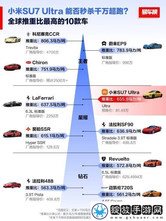 全球扭矩最大十款车