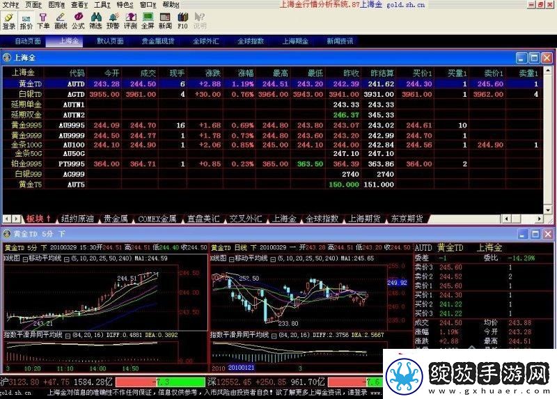 黄金眼瞪软件