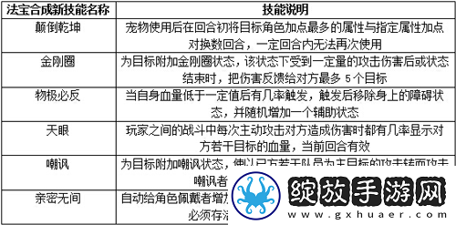 问道手游法宝洗炼攻略
