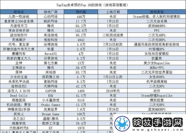 趴踢榜上风云