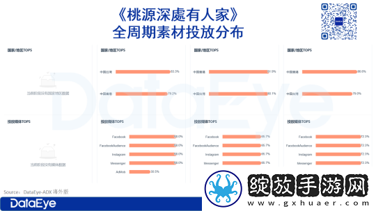 收入突然增220%！桃源深处有人家还能翻红