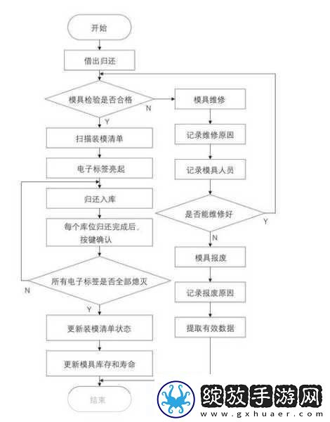 Javaparser教师Big
