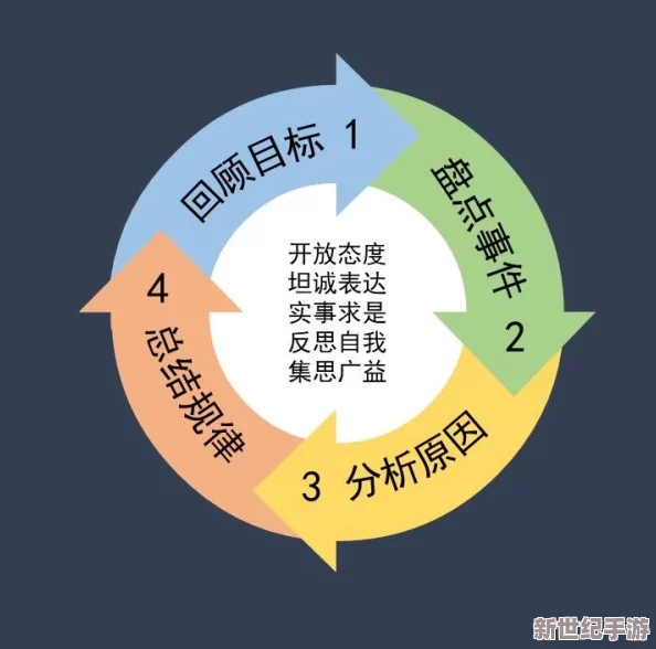 轮换2