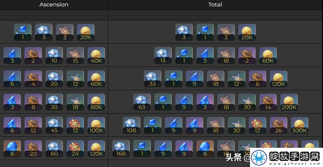 原神涤净青金碎屑获取攻略