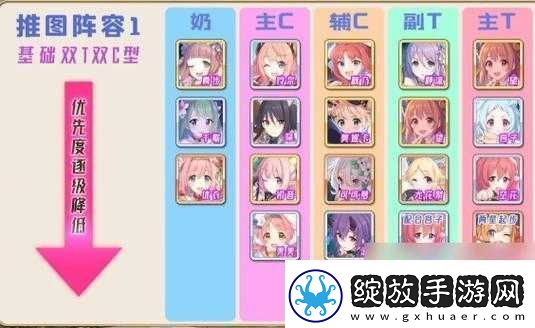 公主连结攻略