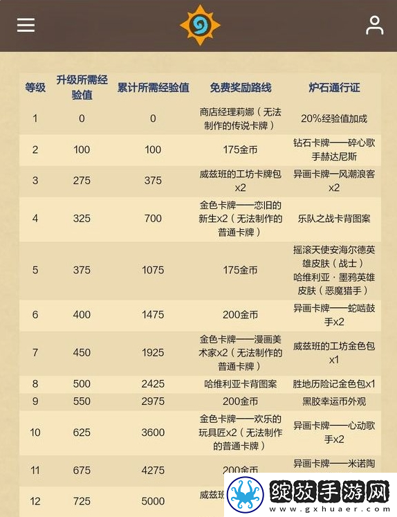 炉石传说重返旅店通行证有哪些奖励