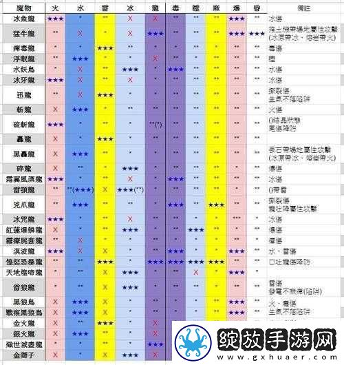 探索怪物猎人世界神秘世界