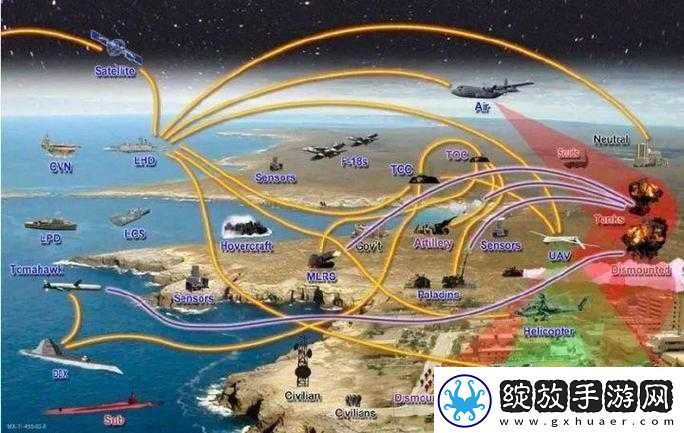 ***换战术体系