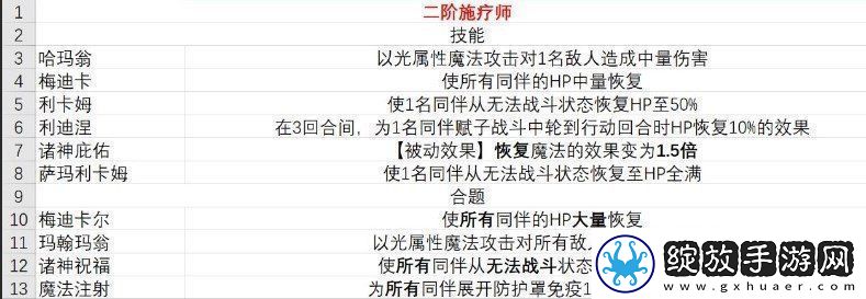 暗喻幻想职业技能介绍