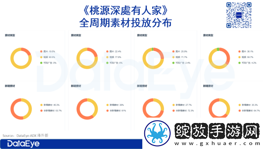 收入突然增220%！桃源深处有人家还能翻红