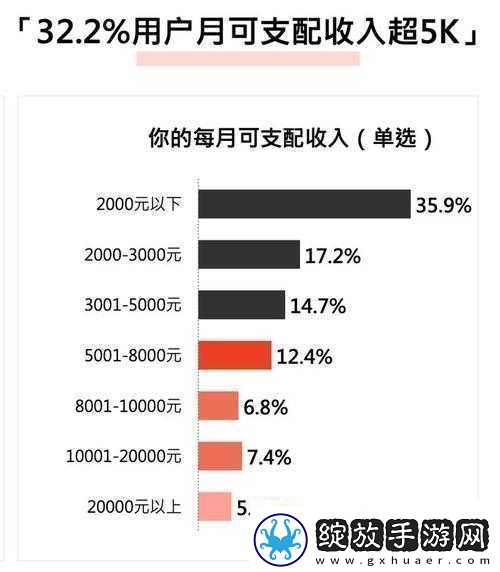一线产品和二线产品的区别