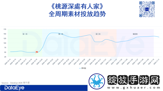 收入突然增220%！桃源深处有人家还能翻红
