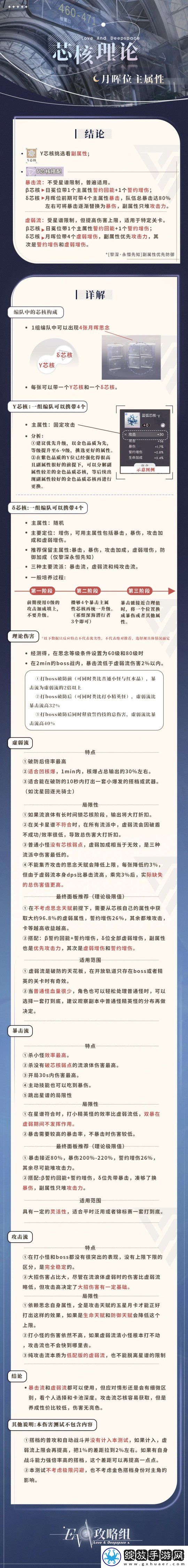 恋与深空芯核理论知识讲解！属性、词条有什么用
