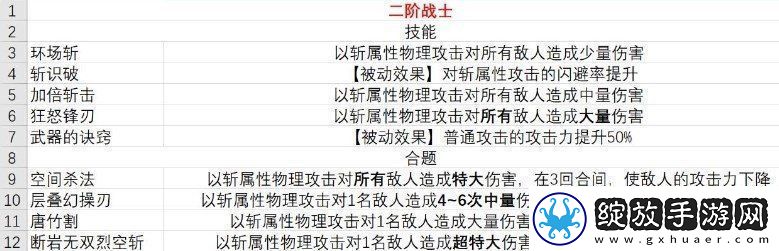 暗喻幻想职业技能介绍