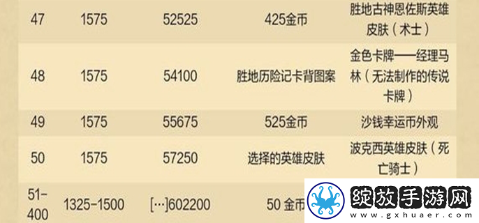 炉石传说重返旅店通行证有哪些奖励