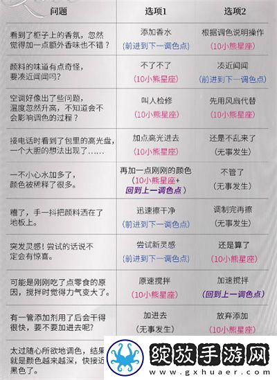 光与夜之恋调色灵感问答全攻略