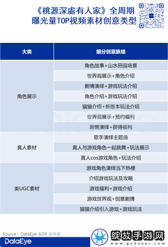 收入突然增220%！桃源深处有人家还能翻红