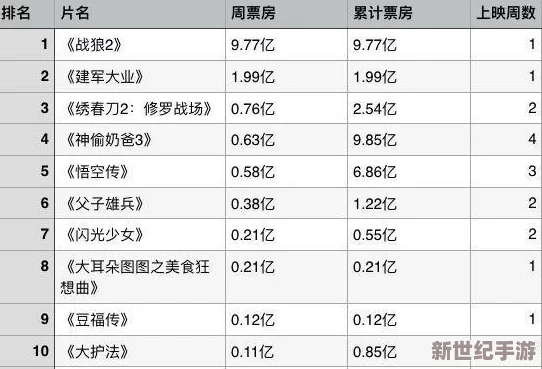 好满1v2影帝