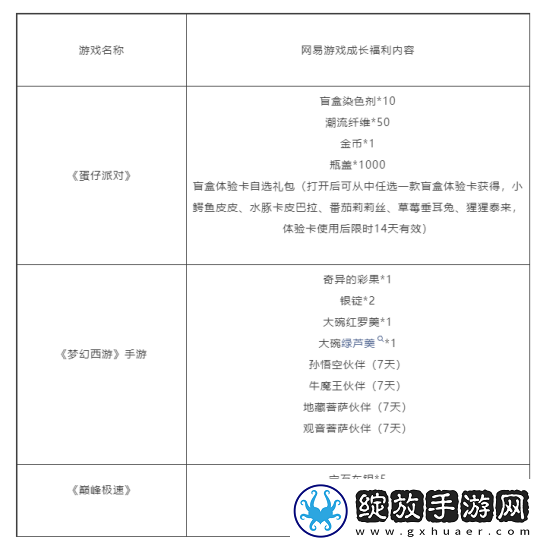 上线三年半！网易代理宝可梦大探险宣布停运