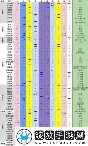 怪物猎人世界搔鸟弱点解析