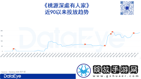 收入突然增220%！桃源深处有人家还能翻红